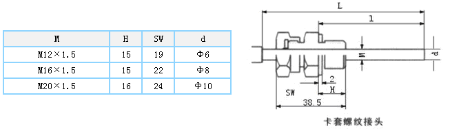 卡套螺紋接頭尺寸明細(xì)